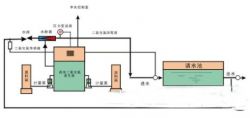 资持环保自来水消毒设备工艺